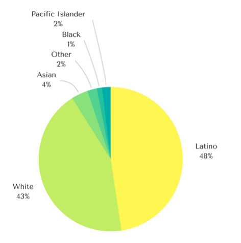 Sequoia groups seclude, despite statistical diversity