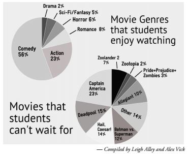 i5p2 summer movies graphic