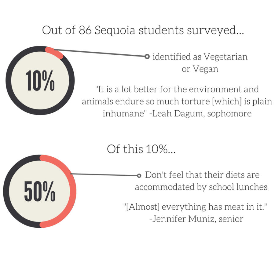 Vegans at Sequoia plant diet in morals and health