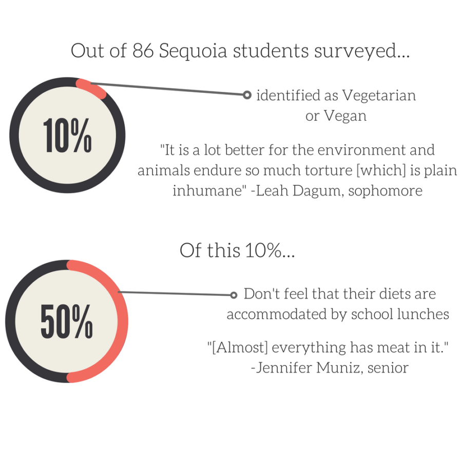 Vegans+at+Sequoia+plant+diet+in+morals+and+health