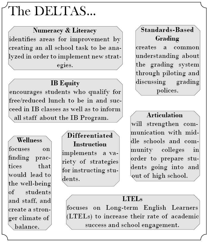 Teacher teams cause change, work to equalize education