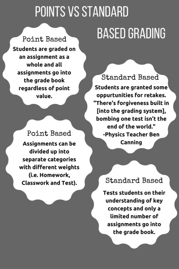 Standard based grading passes with E’s—not A’s