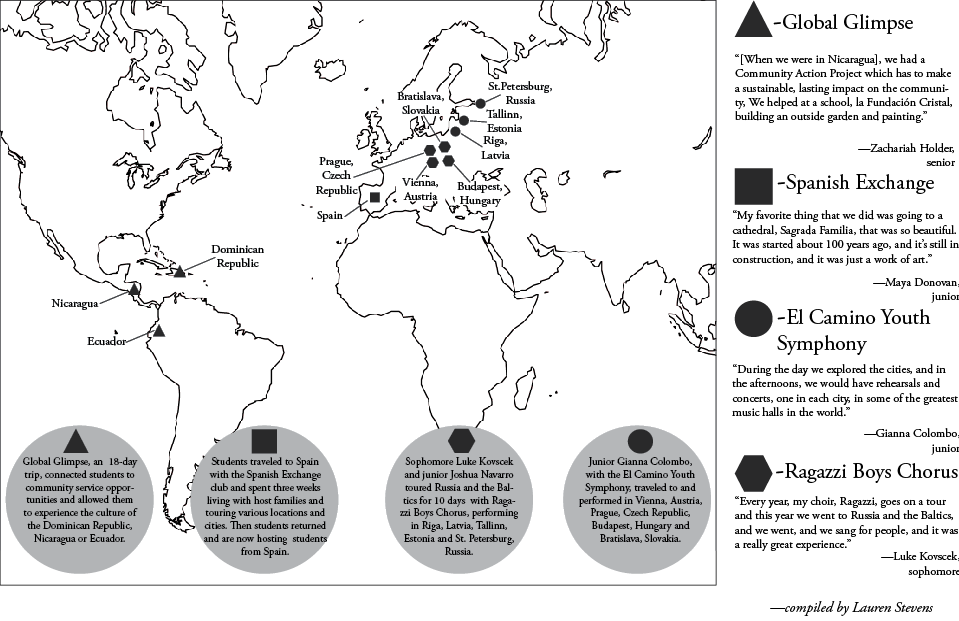 Sequoia student summers spread worldwide