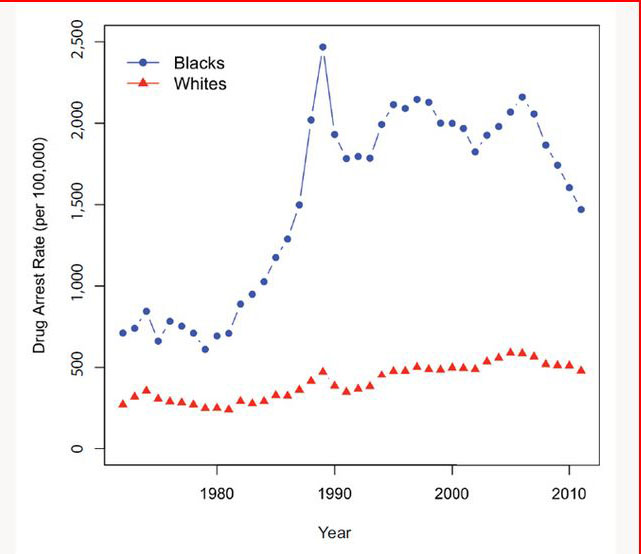 Americas+prison+system%3A+a+perversion+of+justice