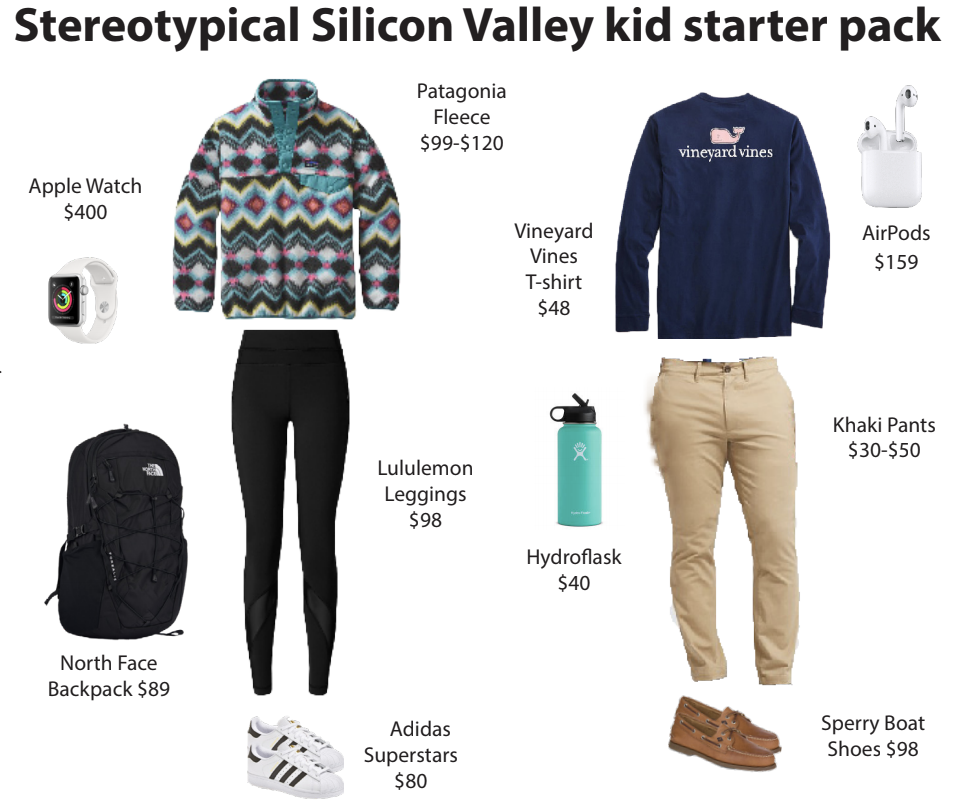 Stereotypical Silicon Valley look caters to the rich