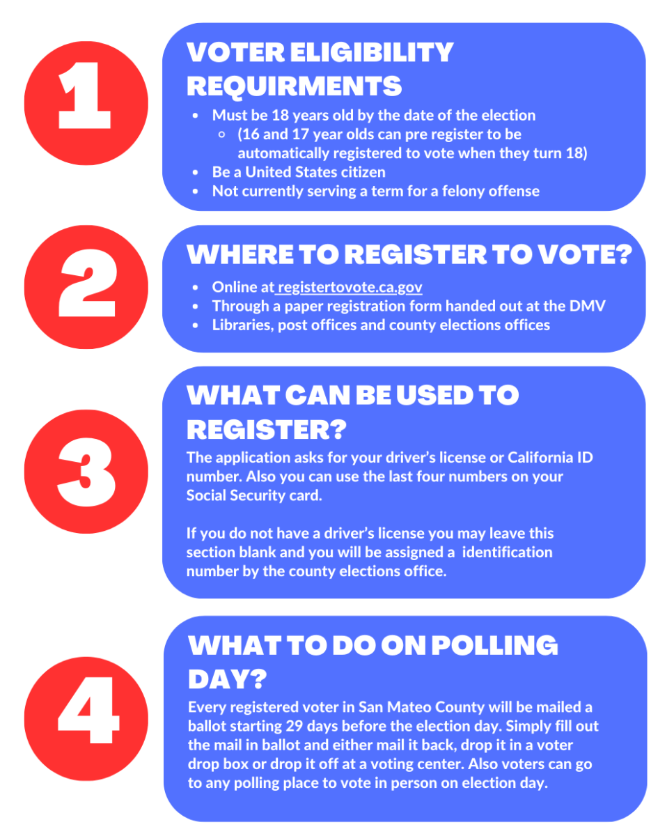 How+to+register+to+vote