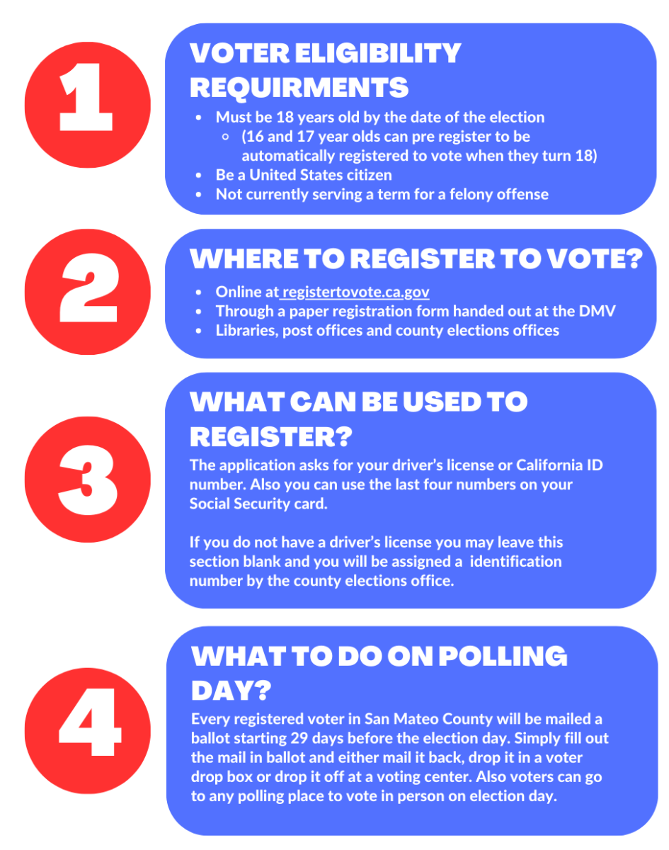 How to register to vote